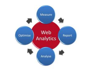 web analytics stand out digital vancouver web analytics